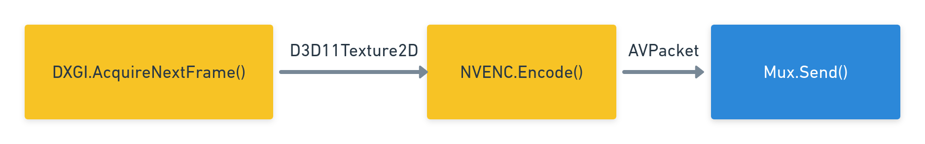212_pipeline_dxgi_nvenc