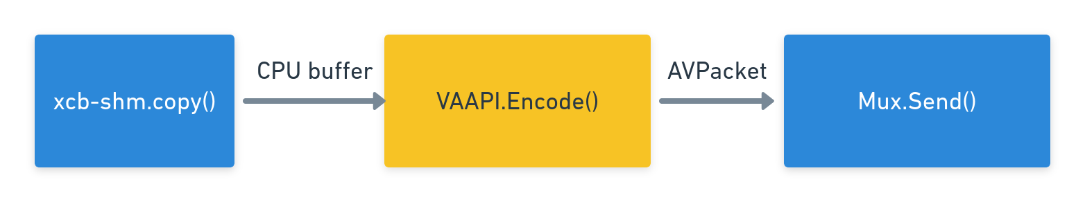 212_pipeline_xcbshm_vaapi