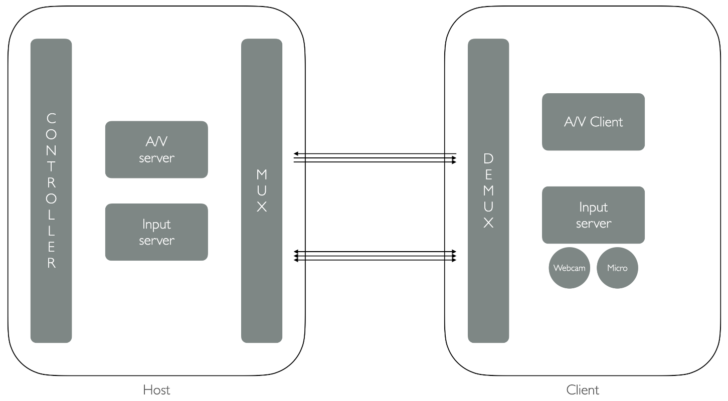remote-desktop-diagram